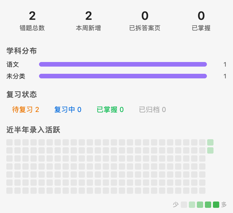 Mistake dashboard