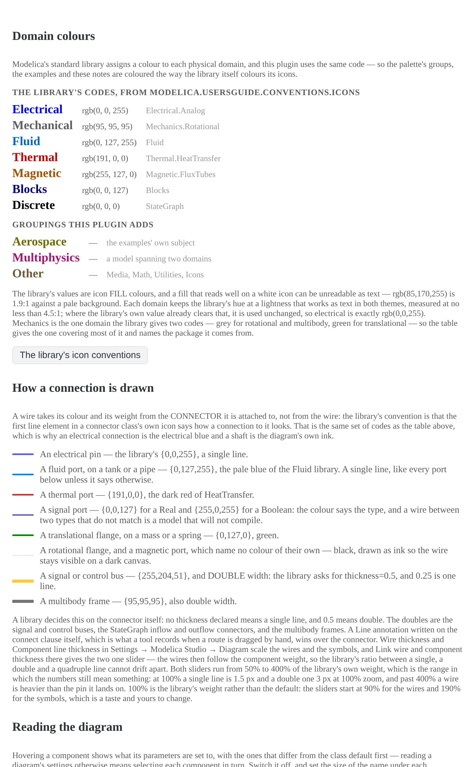 Help, on the Diagrams tab: the domain colours and the connection rules (light theme)