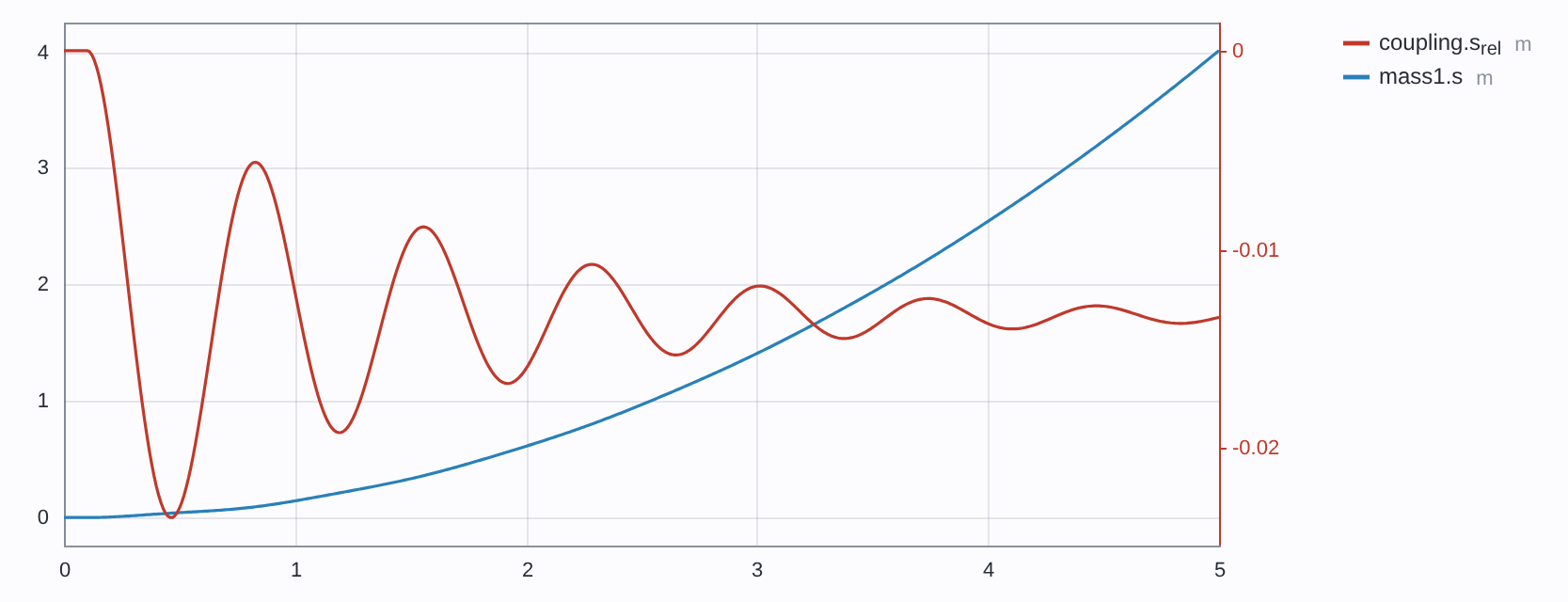 The result of that model, plotted (light theme)
