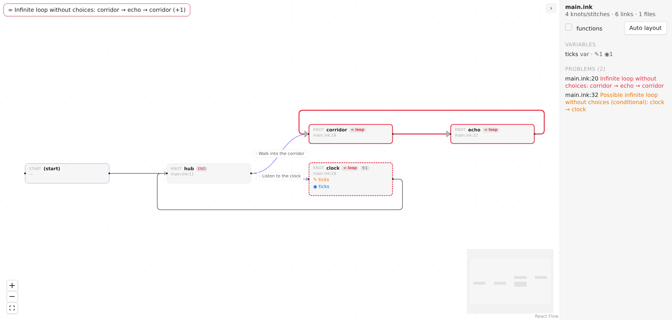A story with a loop that has no choices: the loop is outlined in red and a banner names it