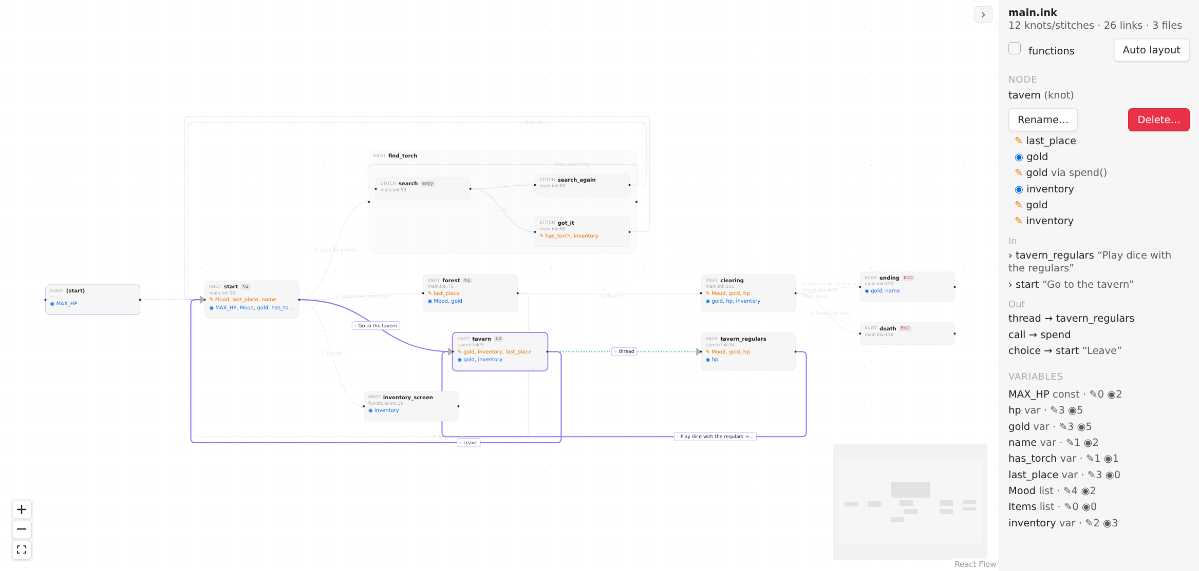 A knot selected: its variables, incoming and outgoing links