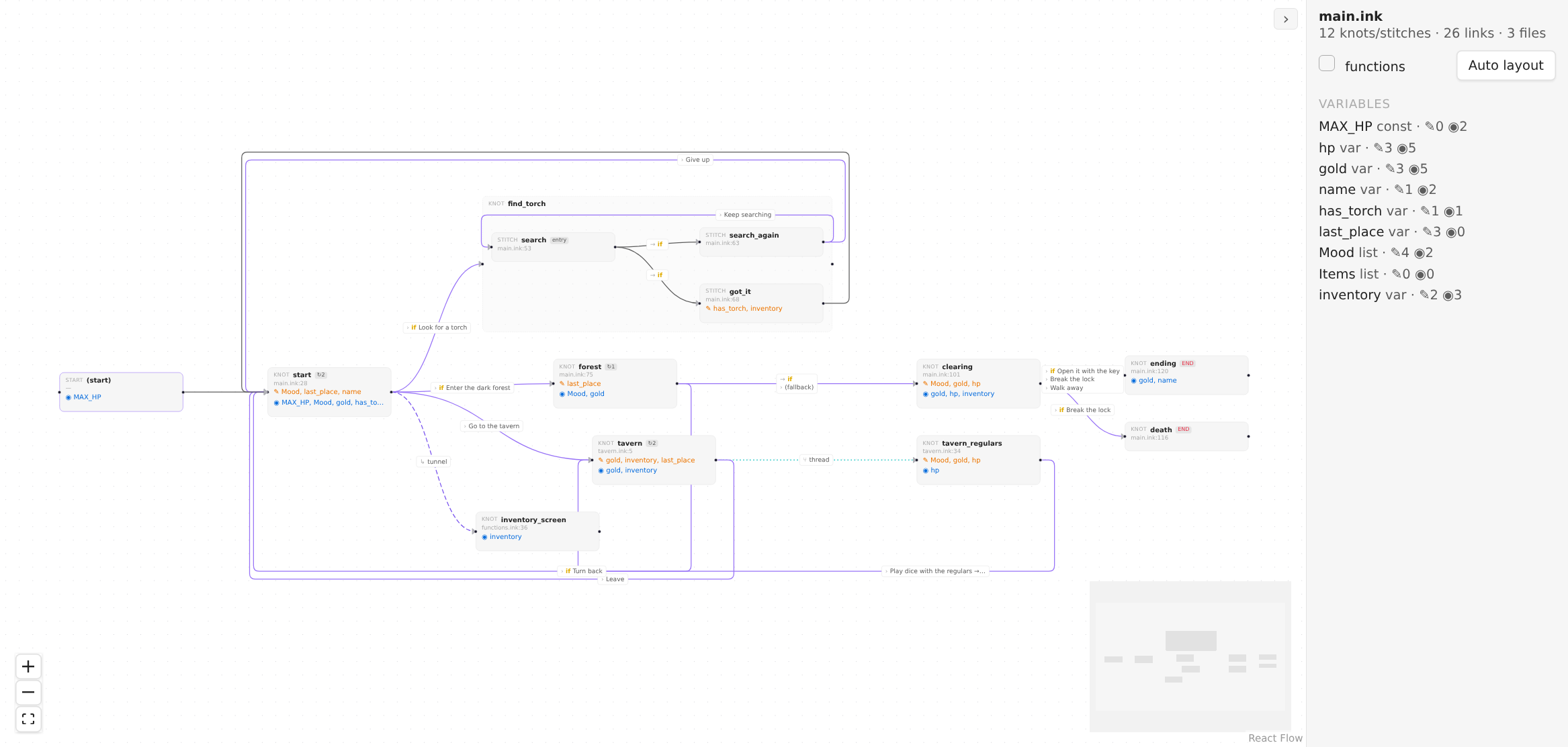 The graph of a demo story: knots with their stitches, labelled links, a side panel with variables