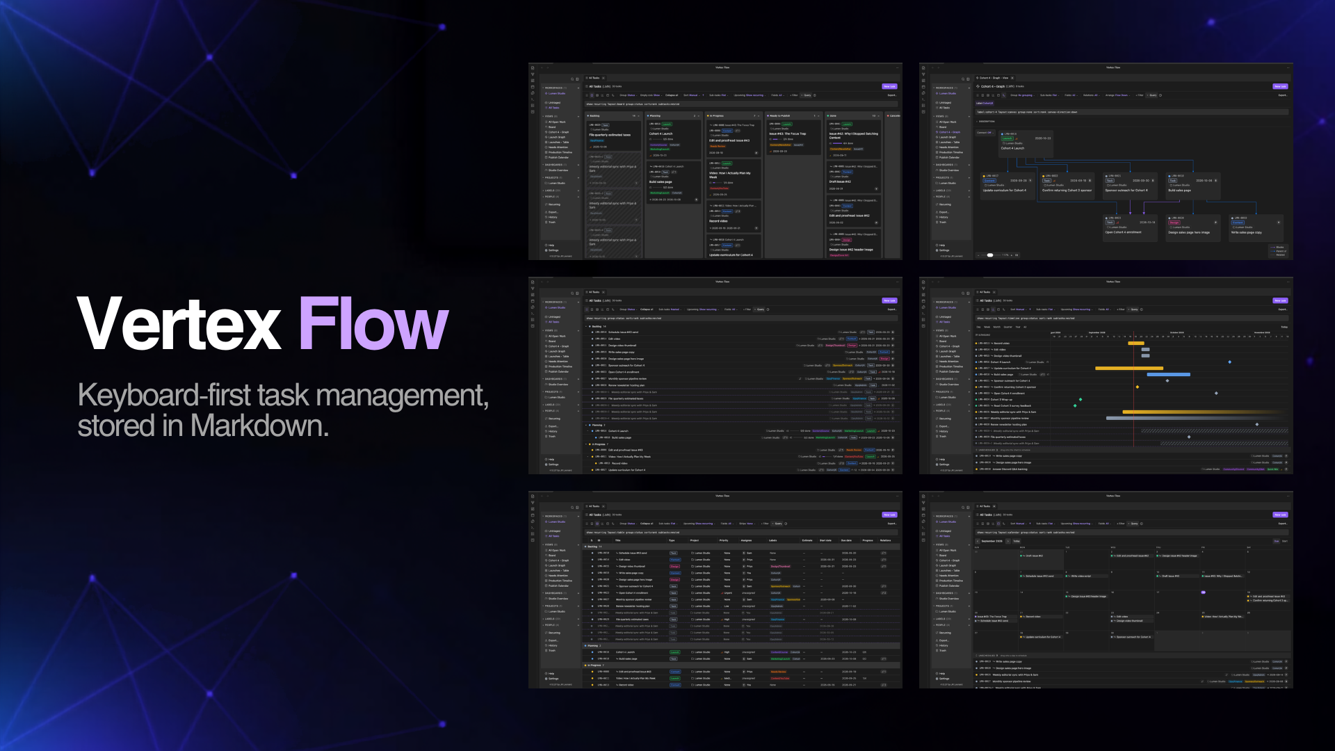 Vertex Flow showing all six task layouts — List, Board, Table, Timeline, Calendar, and Canvas — in Obsidian