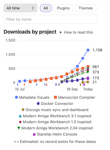 The charts at phone width