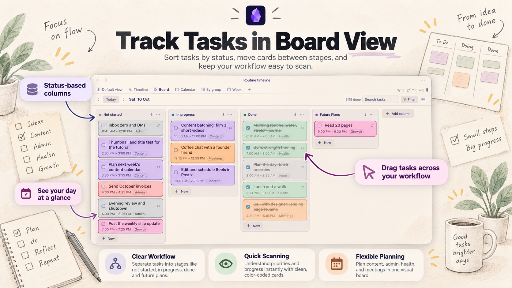 Board view