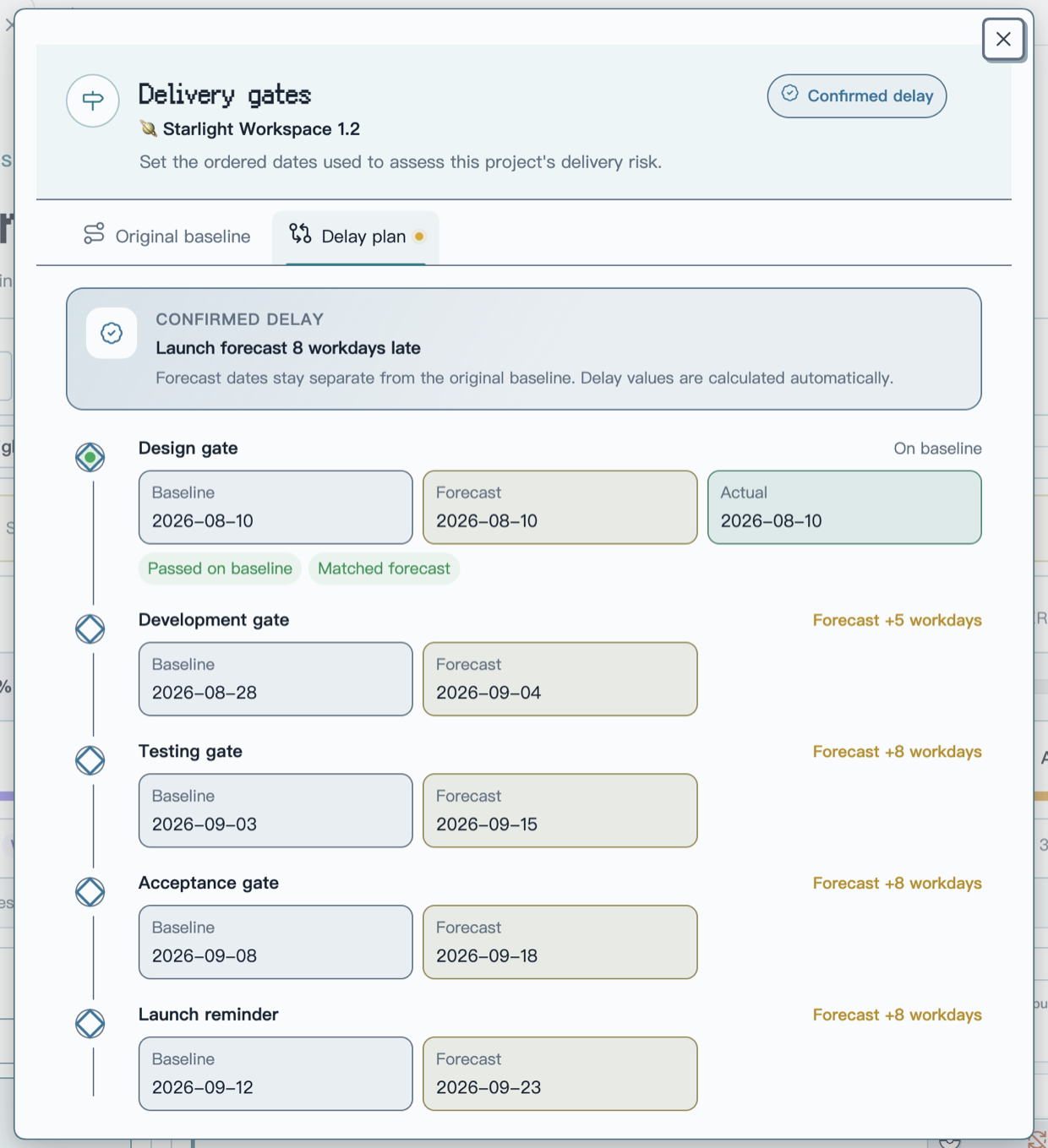 Focused PM Insights Delay plan tab comparing baseline, forecast, and actual dates while showing the forecast workday delay for each stage