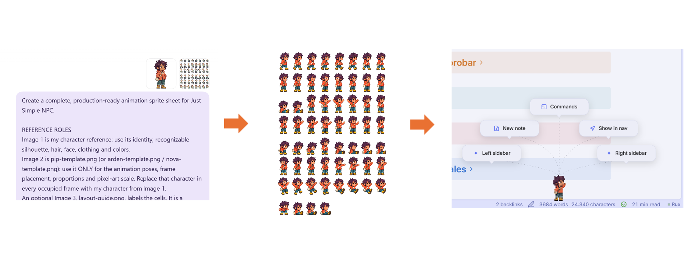Custom NPC workflow: a character reference and prompt, the generated sprite sheet, and Rue running in Obsidian with favorite command bubbles