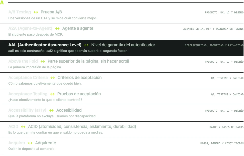 The A–Z list with the keyboard selection highlighted