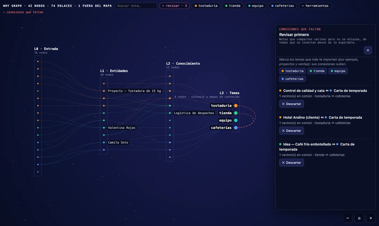 Missing connections: a review-first list of notes that should be linked and are not