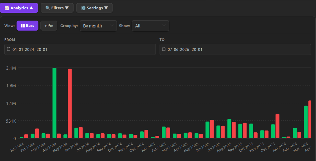 Analytics bar chart