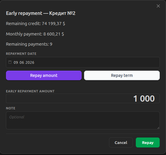 Early repayment