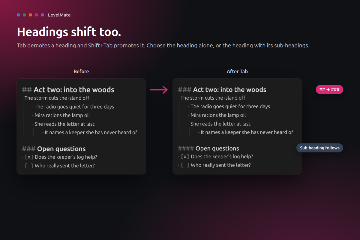 Tab on a heading: ## becomes ### and the sub-heading follows
