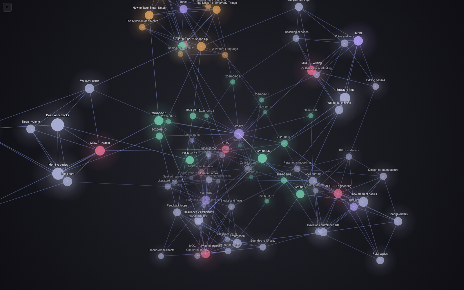 Colour groups and tag nodes