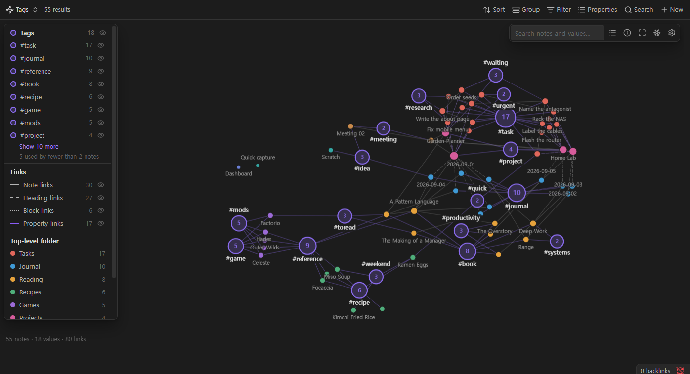 The same tag graph in a dark theme