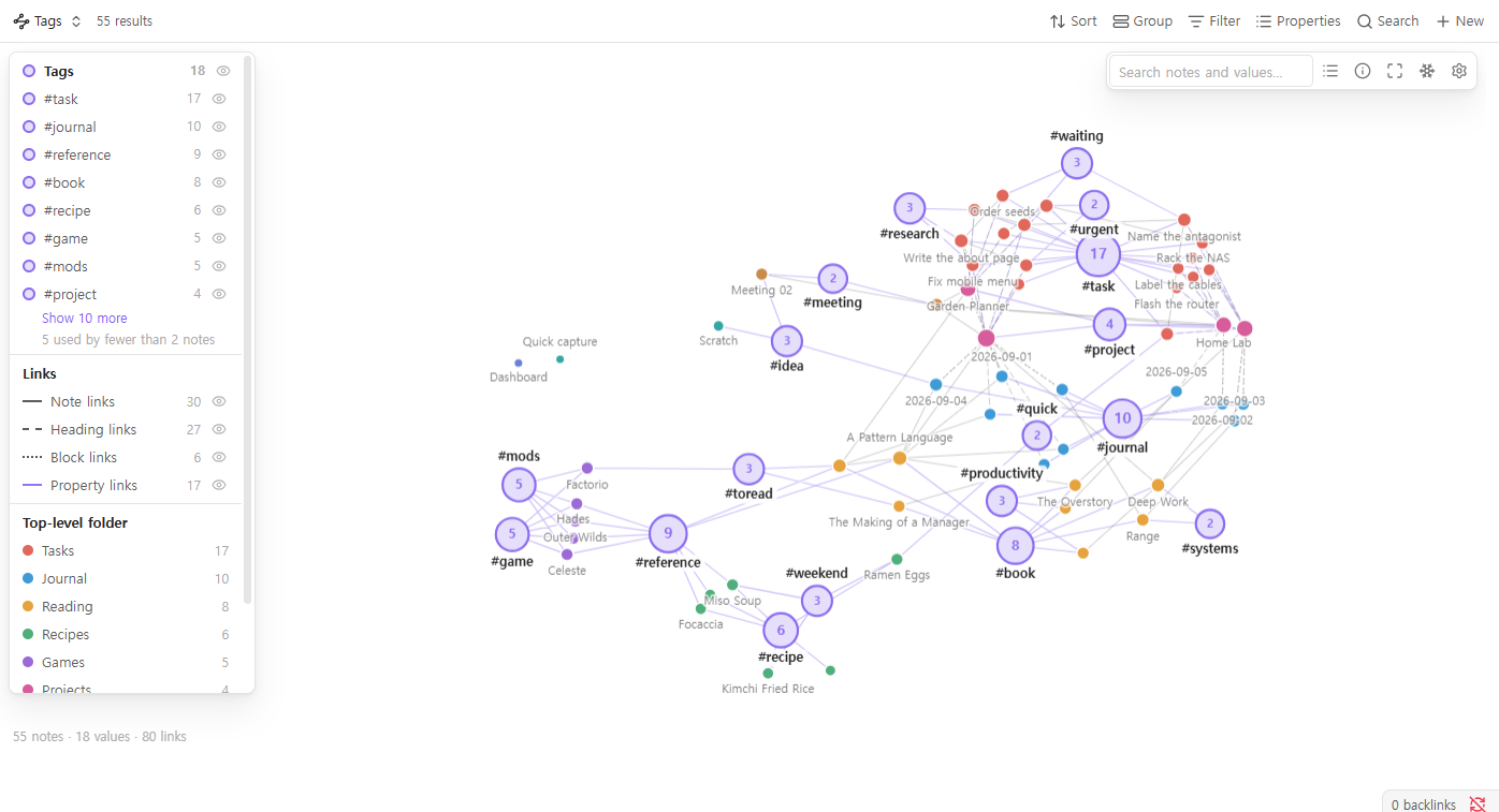 Tag Graph: 55 notes drawn around 18 tag hubs, coloured by top-level folder, with the legend listing tags, link kinds and folders and a status line counting notes, values and links
