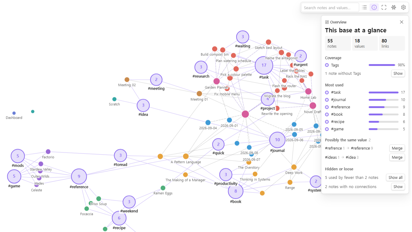The overview: 55 notes, tag coverage 98%, the most used tags, and two look-alike pairs — #refrence into #reference, #ideas into #idea — each with a Merge button