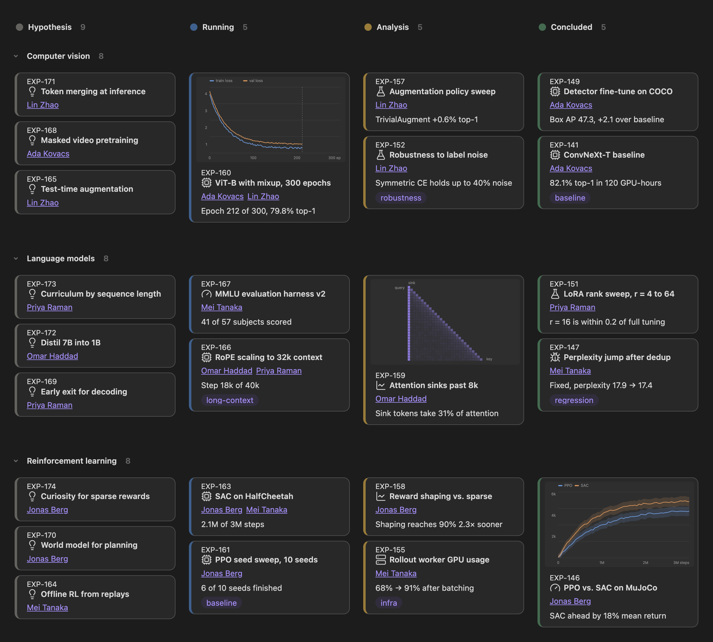 A research board in the dark theme, with experiments grouped by stage into columns and by area into rows