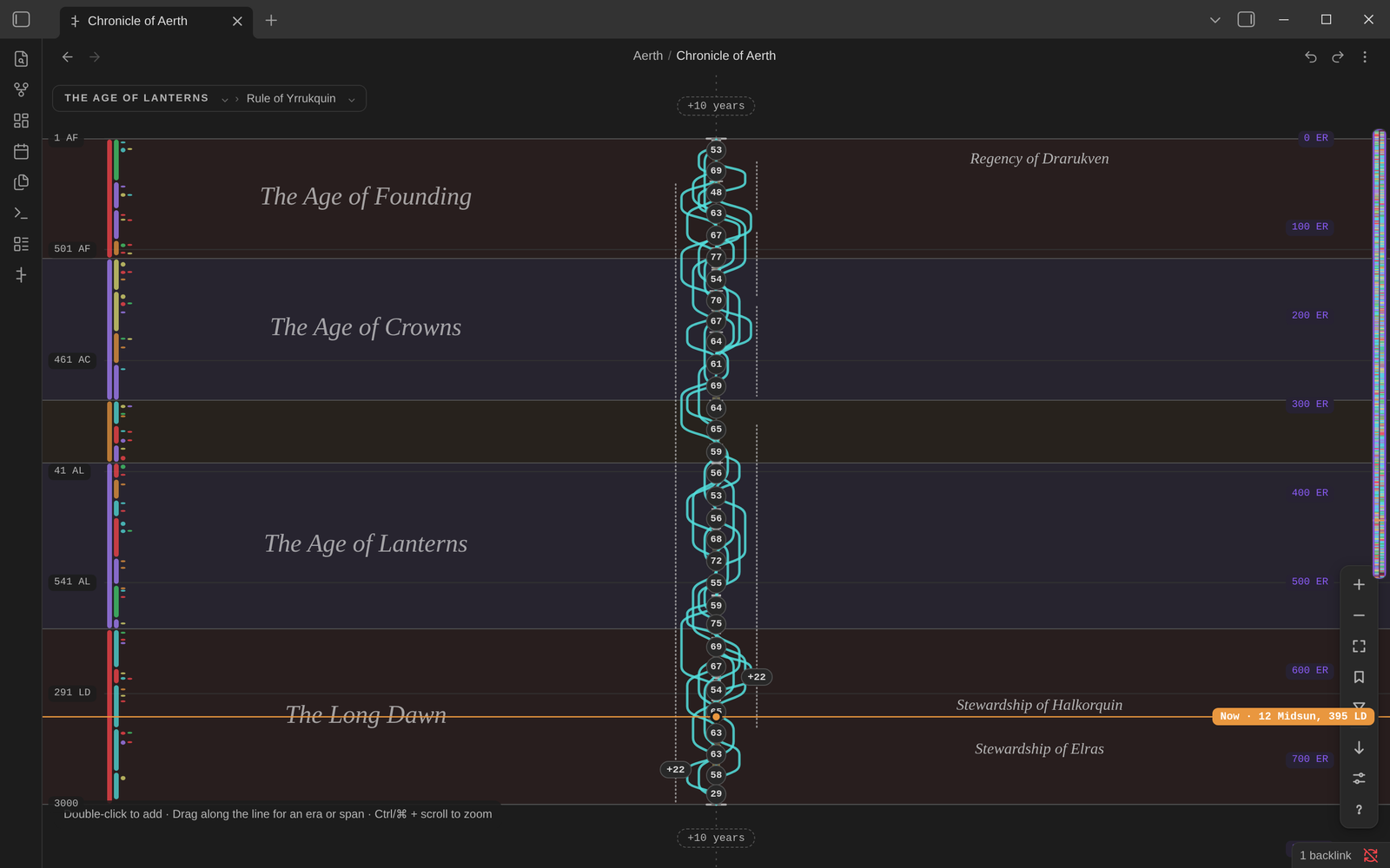 Three thousand years with ages, eras and clusters