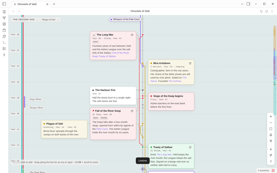 Dragging along the line to create a sub-era, naming it and picking a color