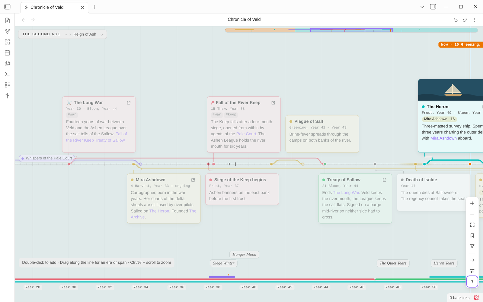 A horizontal timeline