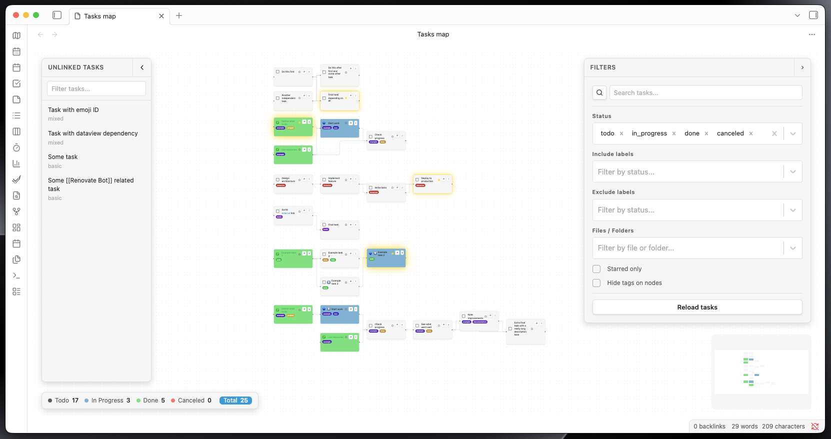 The graph view