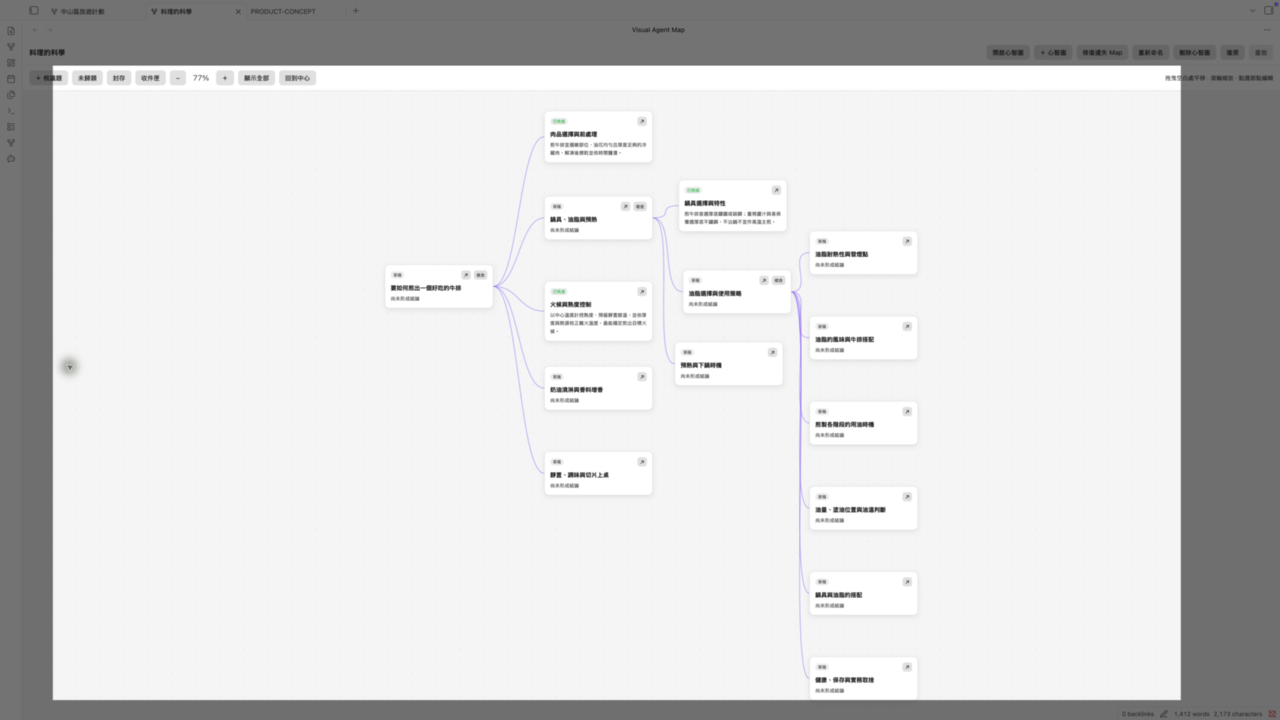 Example Visual Agent Map research map with connected topic cards in Obsidian