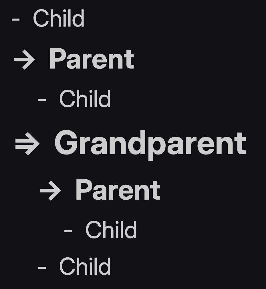 Hierarchical bullet symbols