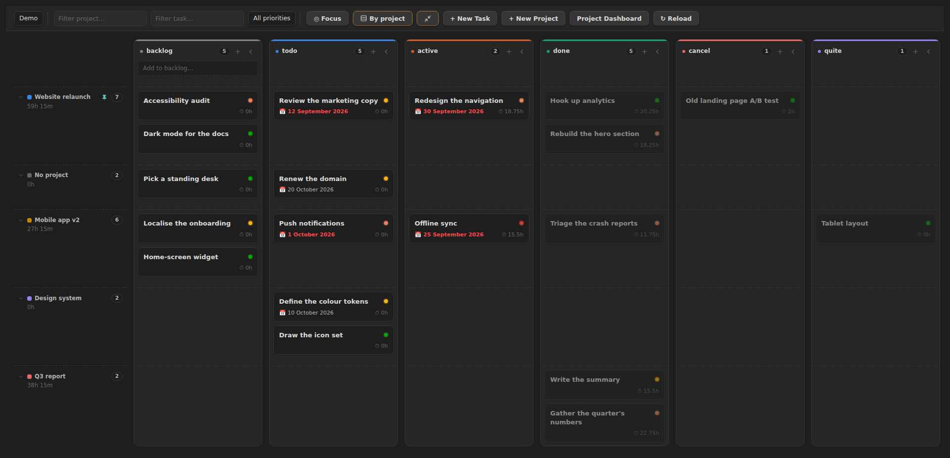 The Kanban board grouped by project, one row per project