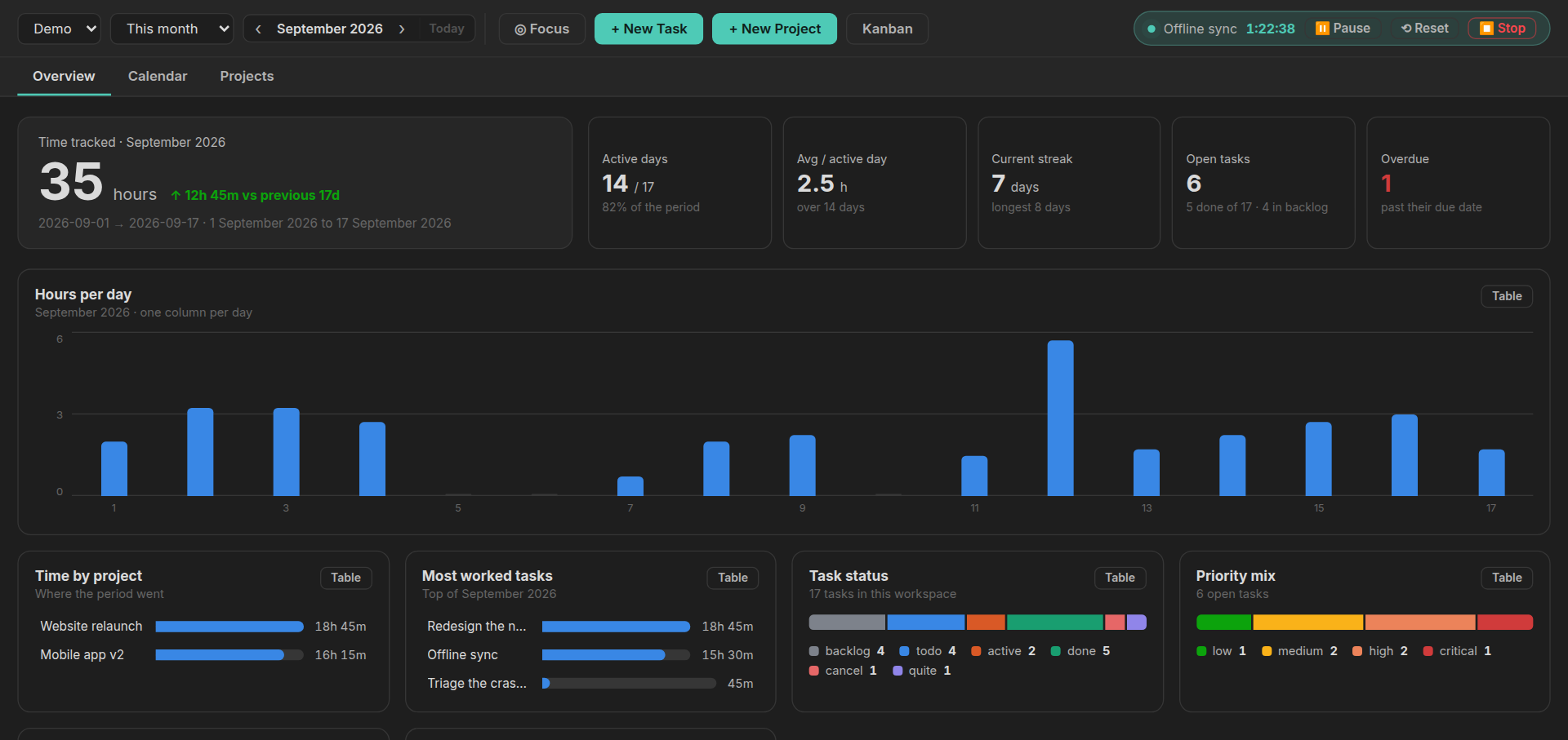The dashboard's overview tab