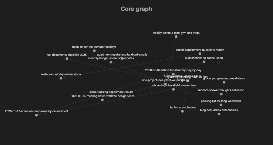 Animation. Before: the core graph, gray notes with long file names on top of each other. After: the same notes bounce into one hub per topic, each topic in its own color, with short labels.