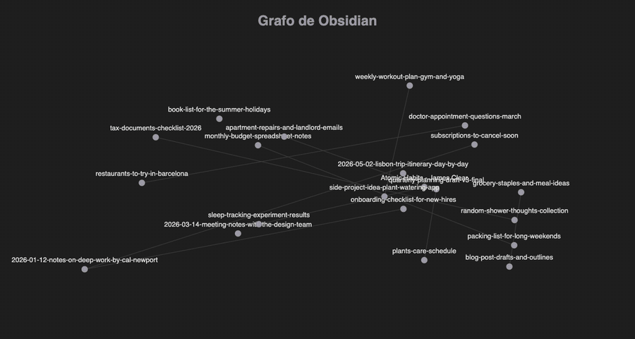 Animación. Antes: el grafo de Obsidian, notas grises con nombres largos encimados. Después: las mismas notas rebotan hacia un núcleo por tema, cada tema con su color, con nombres cortos.