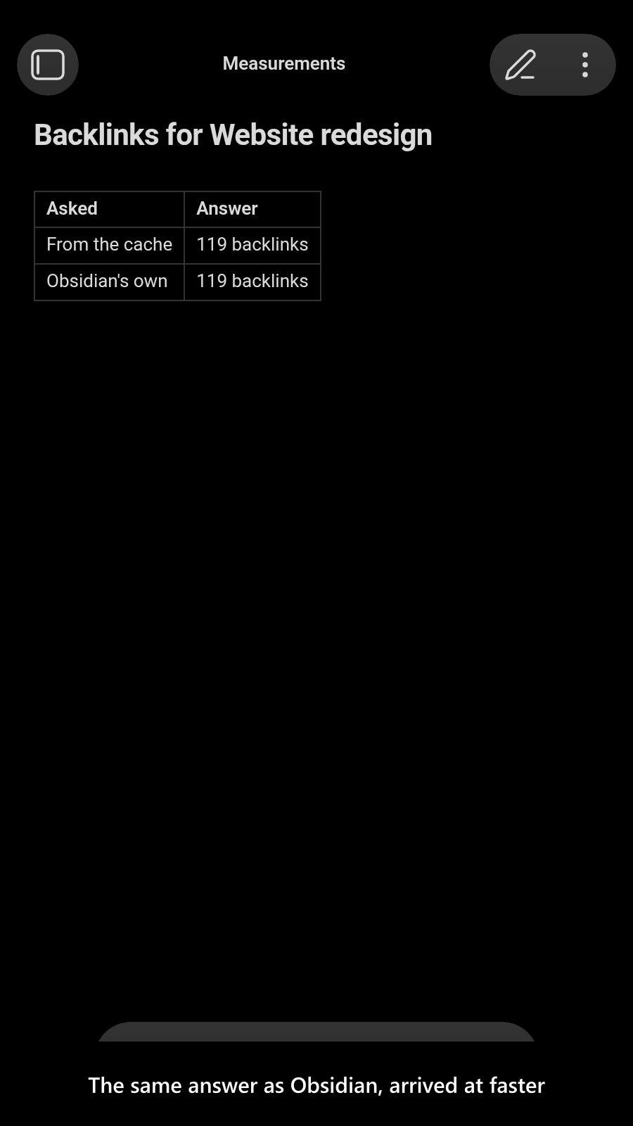 The same answer as Obsidian, arrived at faster