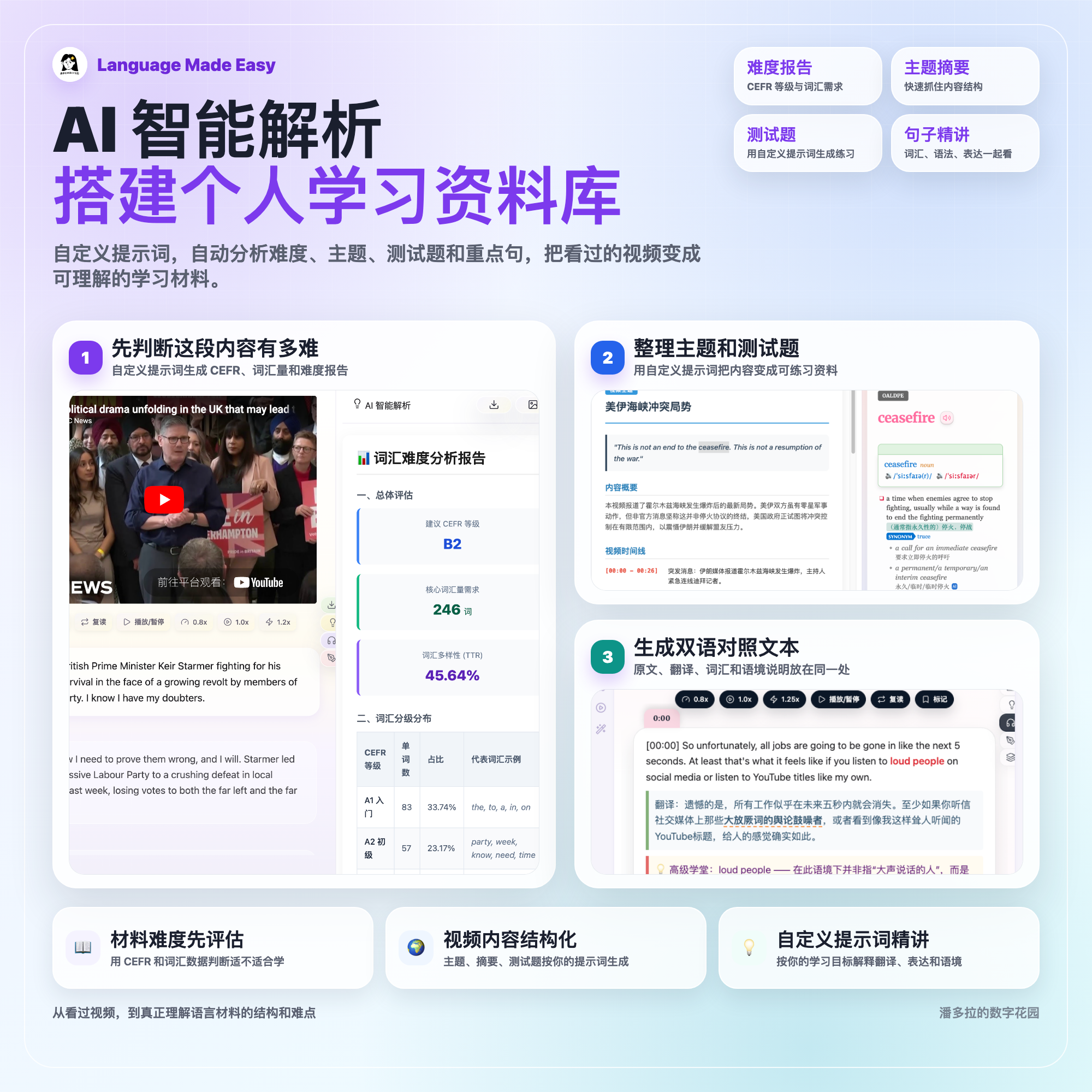 AI 智能解析报告