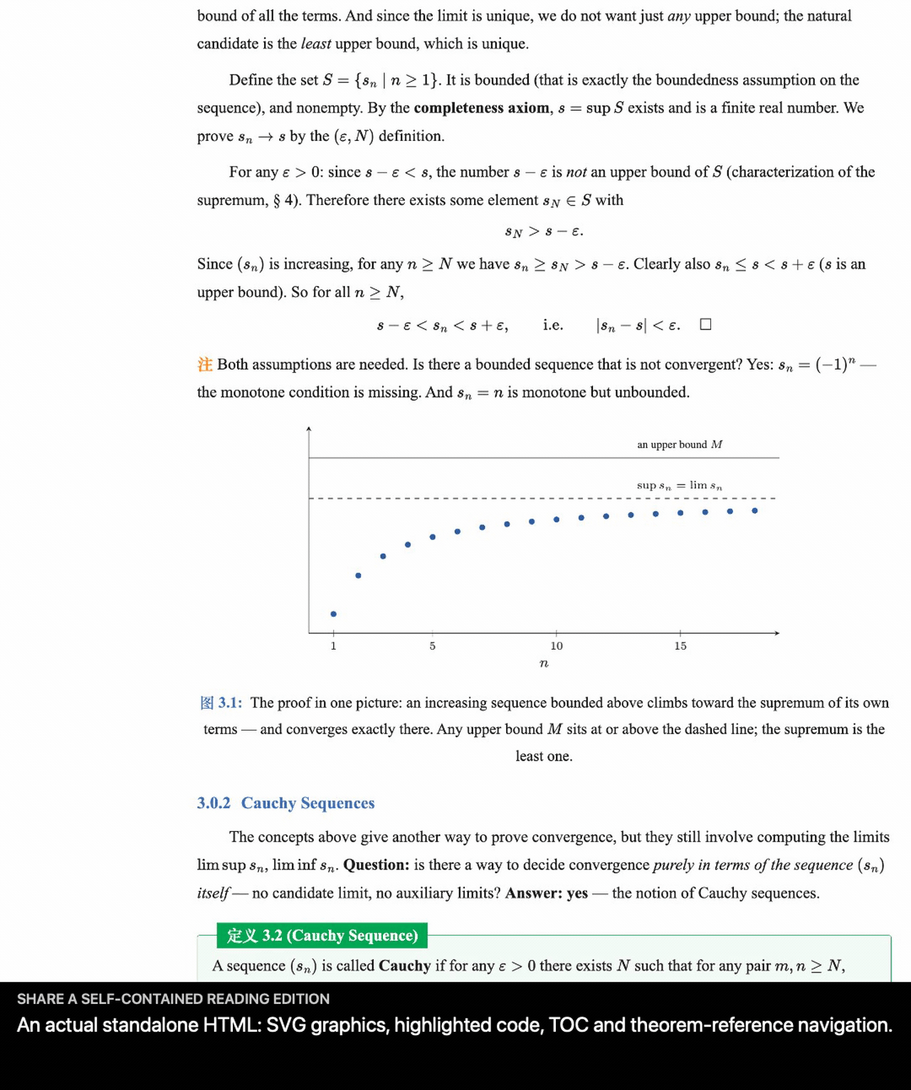 Actual exported HTML with SVG, code, reference links and navigation