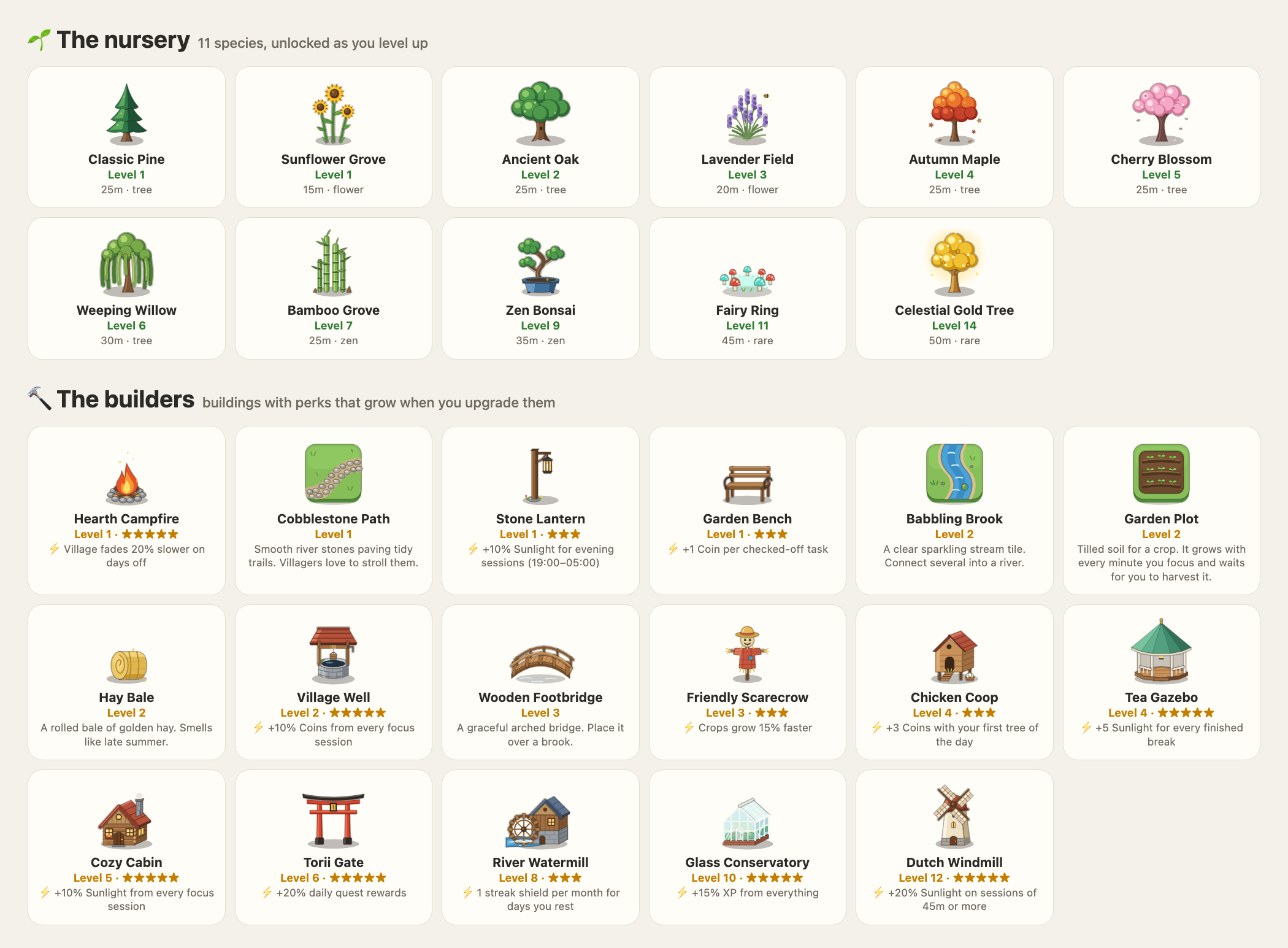All flora species and buildings with their unlock levels and perks