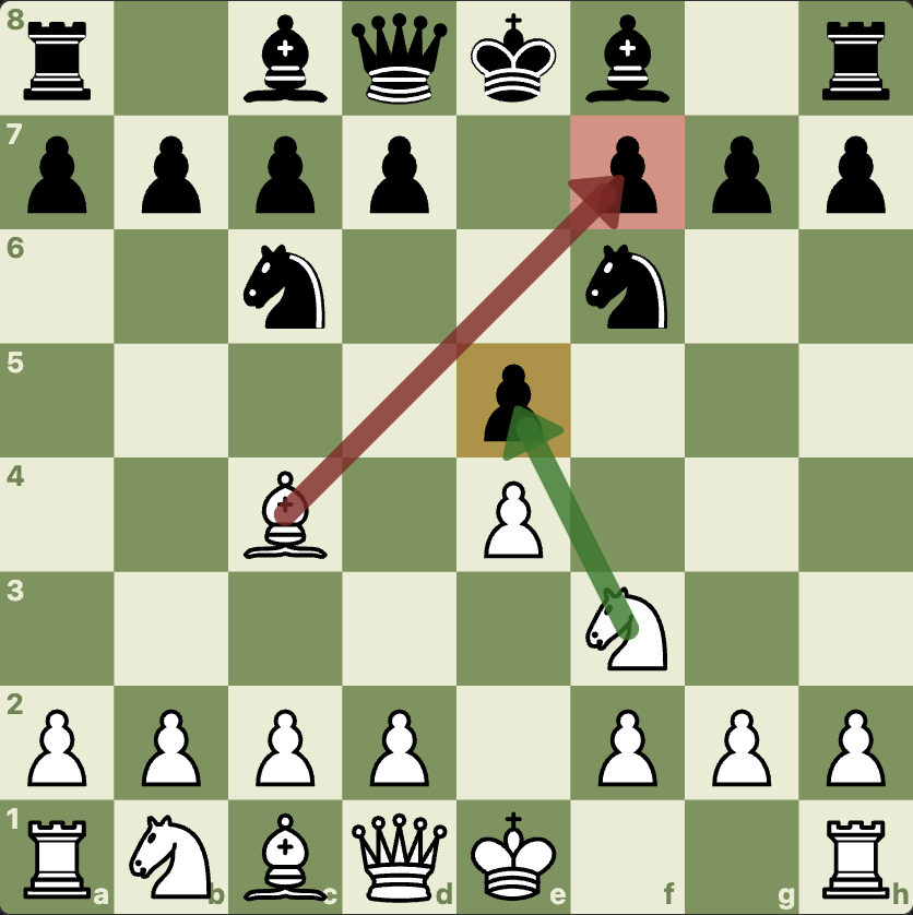 A FEN diagram with a red arrow onto f7, a green arrow and highlighted squares