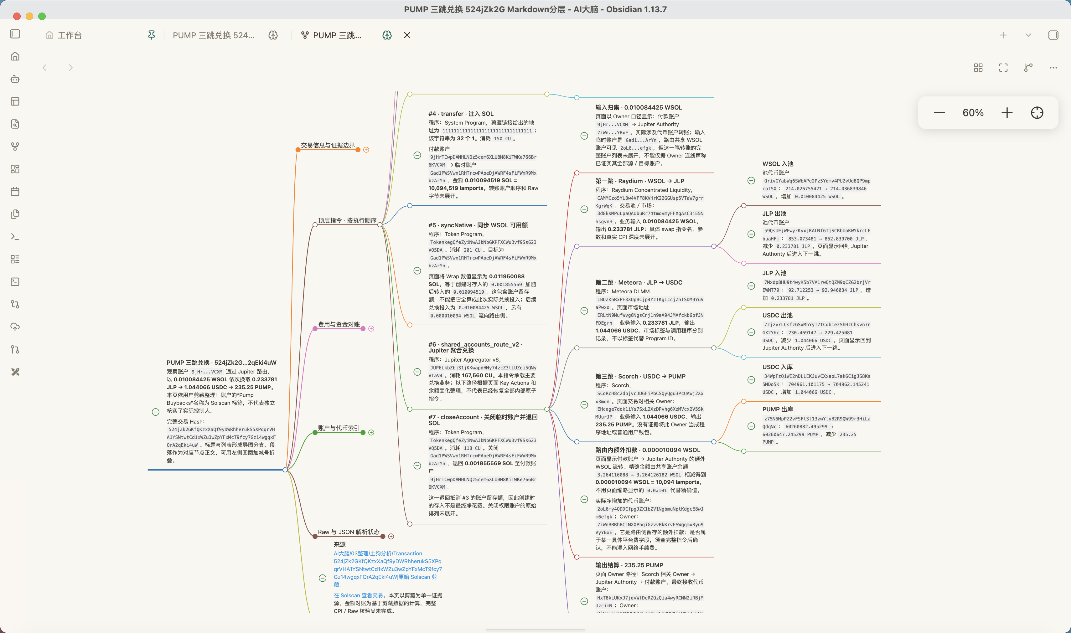 Horizontal mind map · 水平思维导图