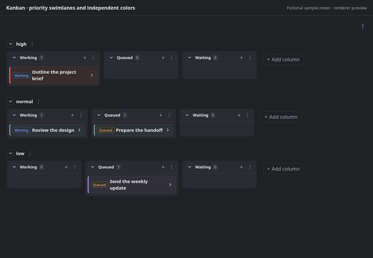 Kanban split into priority swimlanes, with card colors independent of the status pills