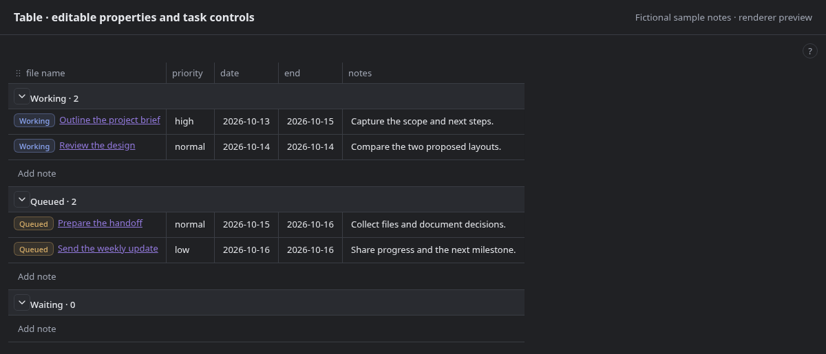 Grouped table with status pills, dates, and editable note properties