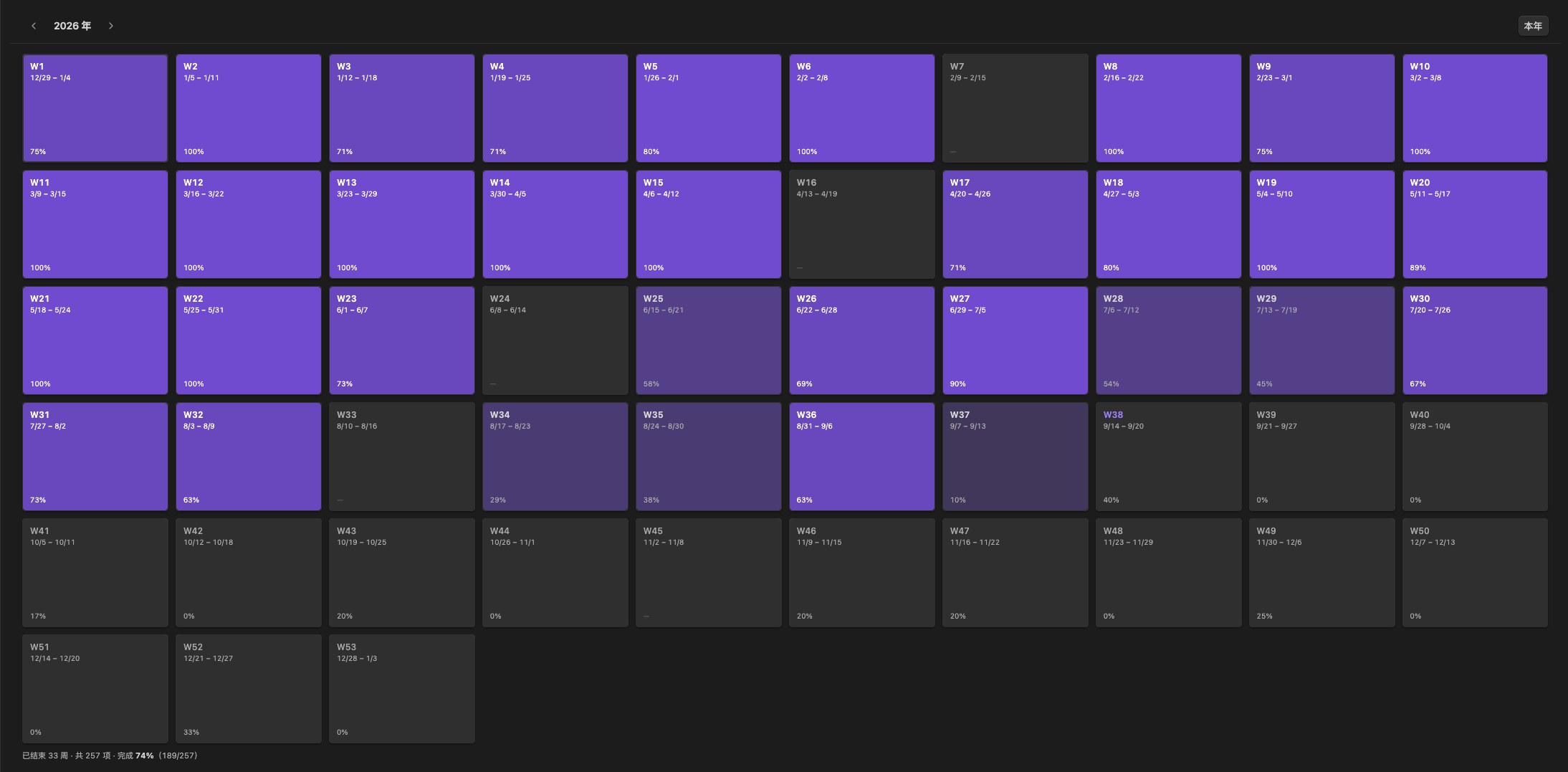 The year overview in dark mode