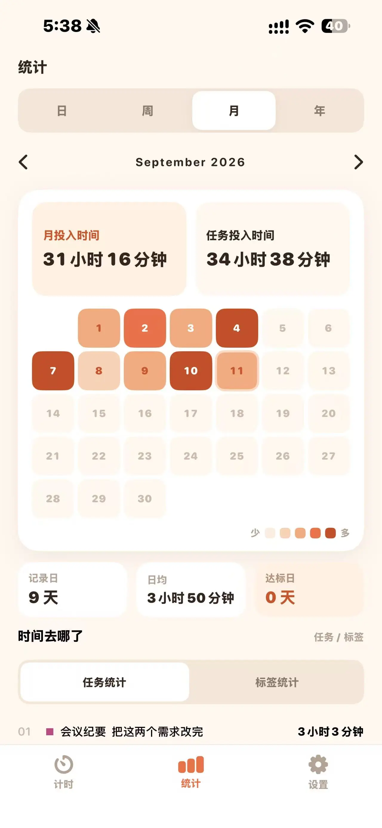 TaskNotes Time iOS time statistics