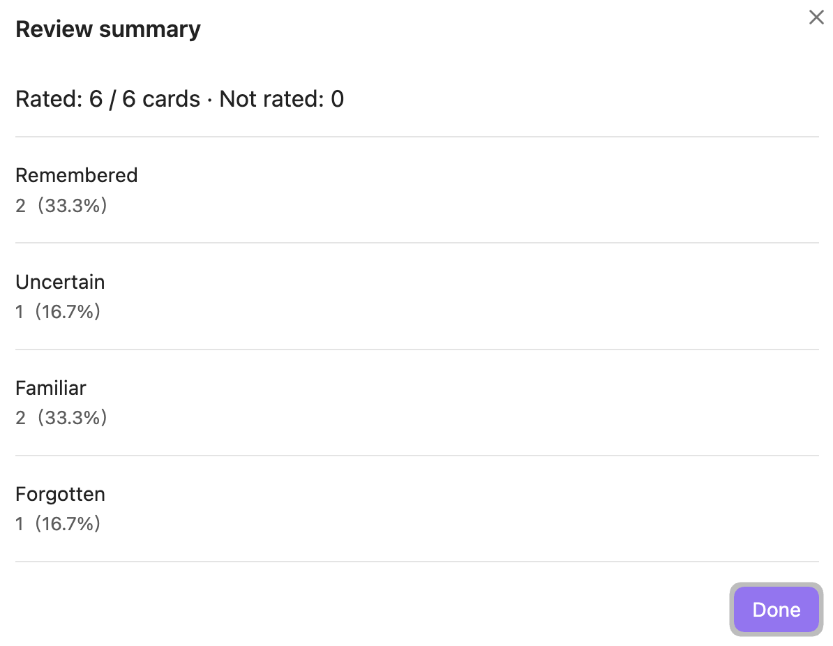 Review summary showing six rated cards and rating counts
